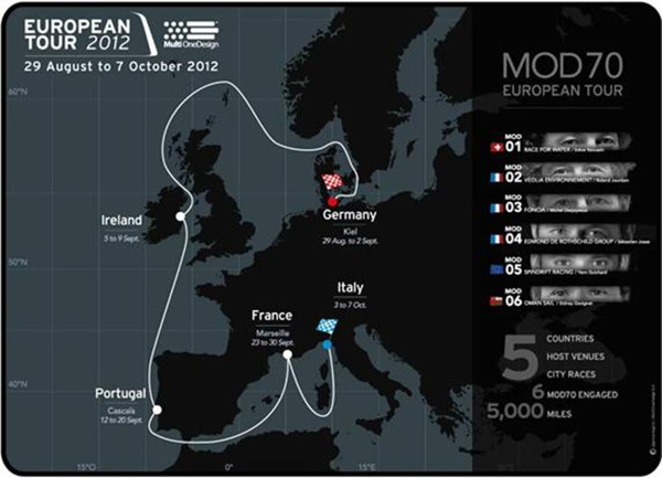 MOD70 - European Tour - Photocoypright: MOD70
